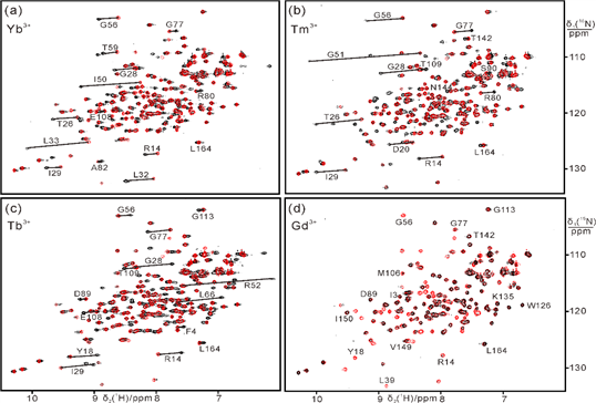 Figure1_HSQC