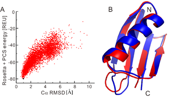 figure2_structure